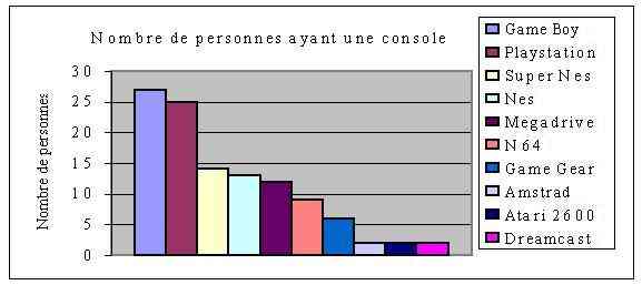 Graph2.jpg (27580 octets)
