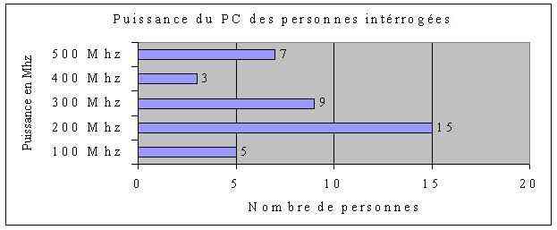 Graph3.jpg (24769 octets)