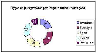 Graph4.jpg (14187 octets)