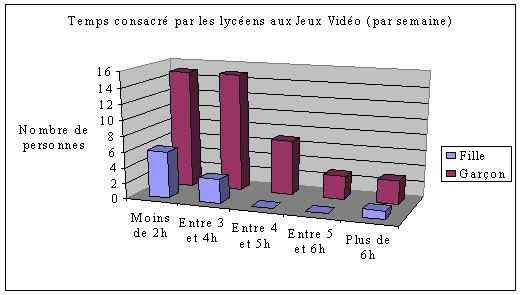 Graph5.jpg (28790 octets)