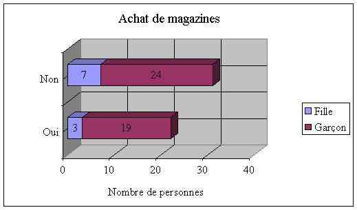 Graph7.jpg (20400 octets)